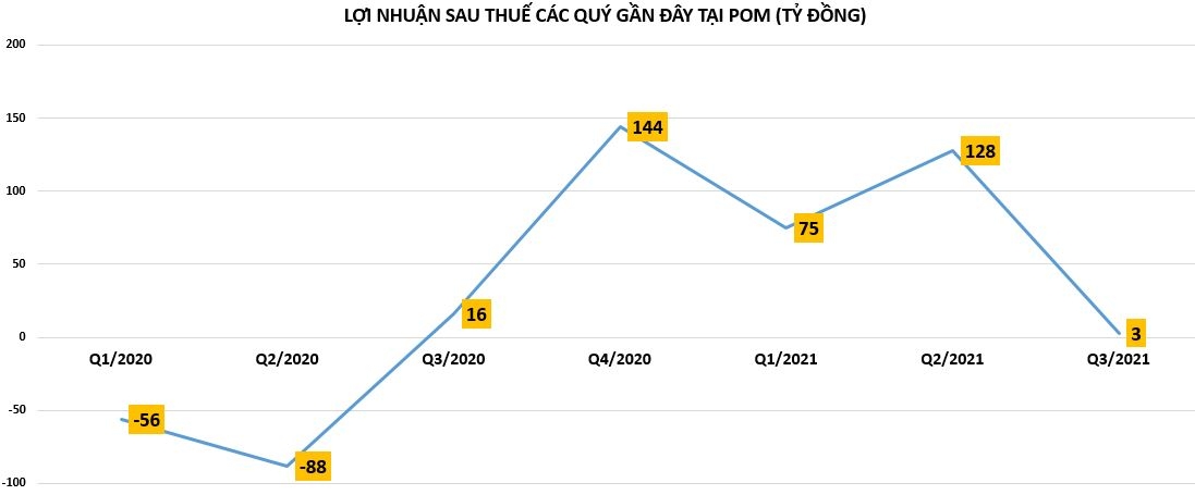 Lợi nhuận doanh nghiệp thép đang phân hóa mạnh