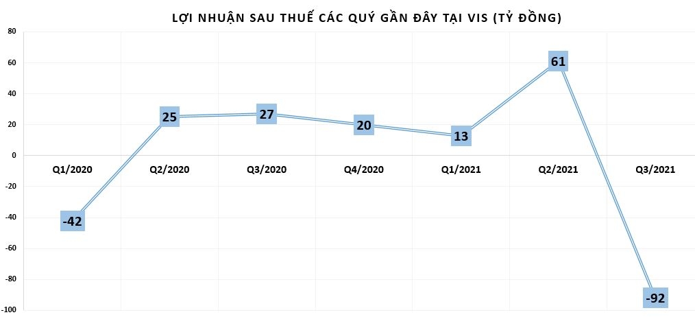 Lợi nhuận doanh nghiệp thép đang phân hóa mạnh