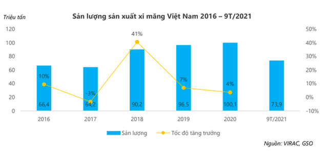 Dự báo giá xi măng, thép xây dựng sẽ tăng tiếp trong năm 2022 - Ảnh 2. Dự báo giá xi măng, thép xây dựng sẽ tăng tiếp trong năm 2022 - Ảnh 2.