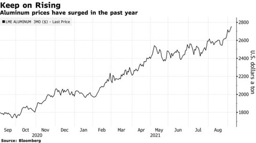 Giá nhôm tăng phi mã do đảo chính ở Guinea làm tăng lo ngại đứt gãy nguồn cung